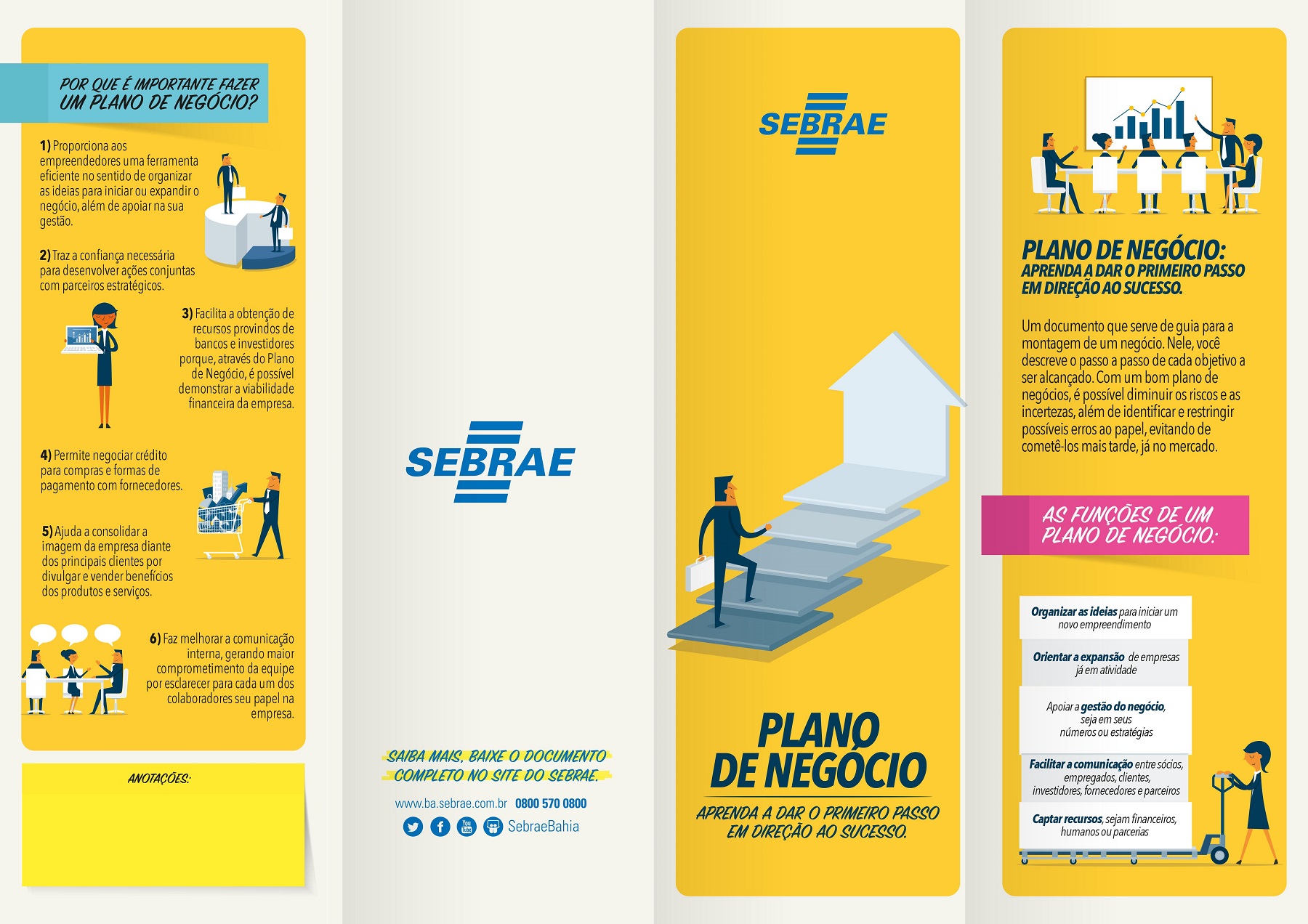 Plano De Negócios | Sebrae