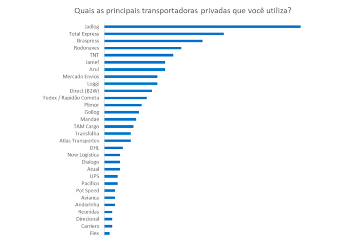 SIMULADOR DOS CORREIOS! ABRI MINHA PRÓPRIA EMPRESA DE ENTREGAS -  Logistics Simulator 