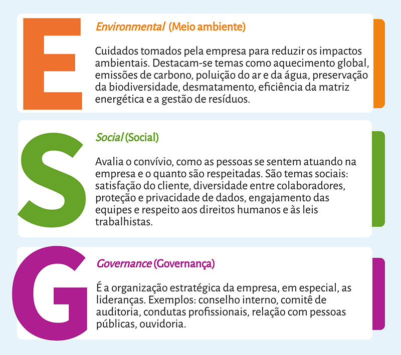 ESG na prática: saiba como tornar sua empresa sustentável - Sebrae