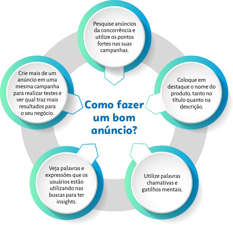 Por dentro do marketing do Google: como estamos fortalecendo a