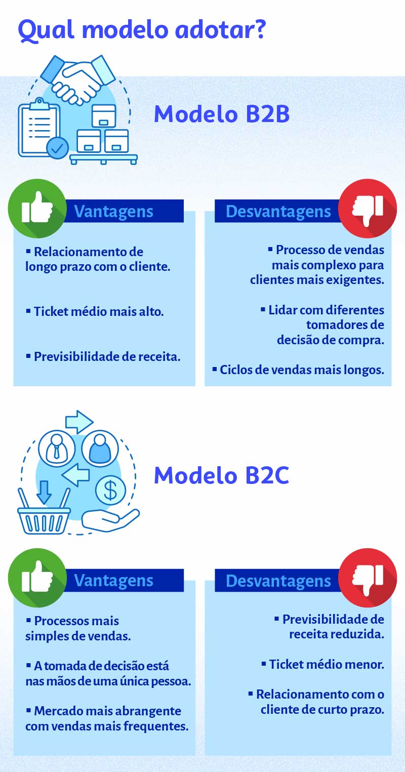 Modelo de negócio: B2B ou B2C? - Sebrae