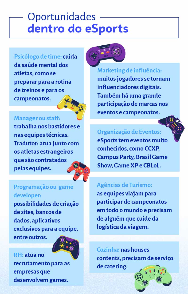 Mercado de games: tendências e oportunidades - Sebrae