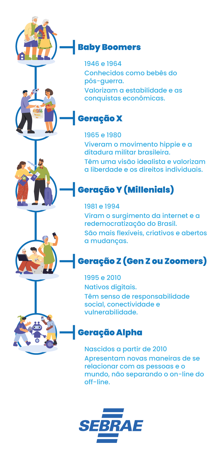 Por que a Geração Z é tão fascinada pelos anos 2000, uma época que