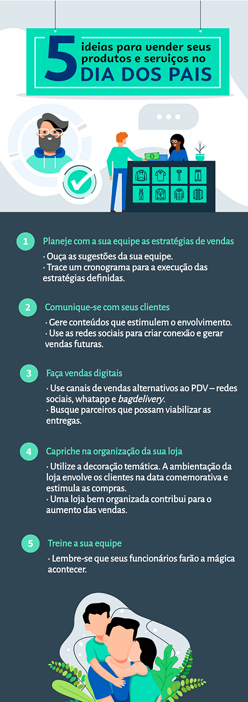 6 dicas para vender no dia dos pais, dica 1 planejar formas alternativas de venda. Dica 2. Se comunique com seus clientes. Dica 3 Entregue em domicílio. Dica 4 Garanta a segurança e conquiste a confiança dos clientes. Dica 5  Crie uma força tarefa no digital.  Dica 6 Inove rapidamente em torno de novas necessidades e hábitos de consumo. Tem uma figura do filho comprando o presente do pai e uma figura do pai com dois filhos. 