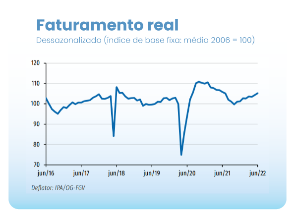 Portal da Industria  Brasil está no top 10 dos maiores mercados