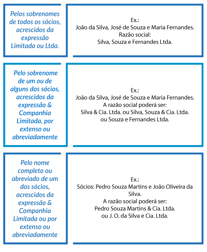 Pesquisa de nomes (firmas ou denominações) existentes