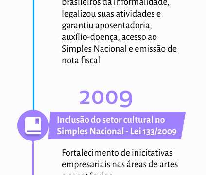 Sebrae oferece 50 vagas em curso grátis para microempreendedores