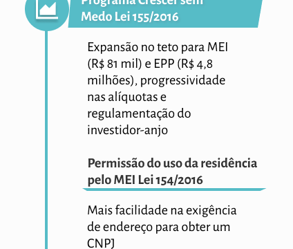 Sebrae oferece 50 vagas em curso grátis para microempreendedores