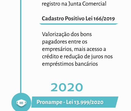 Sebrae oferece 50 vagas em curso grátis para microempreendedores