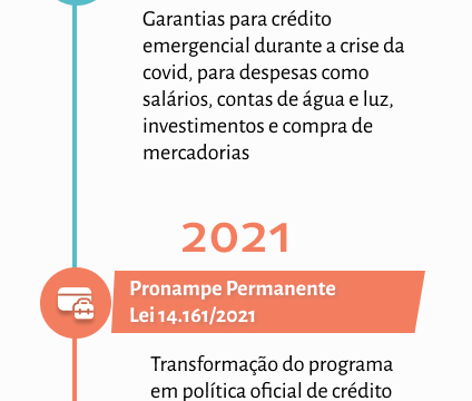 Sebrae oferece 50 vagas em curso grátis para microempreendedores