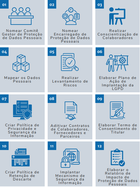 Fonte: Cartilha Lei Geral de Proteção de Dados para Micro e Pequenas Empresas. Sebrae/AC. 