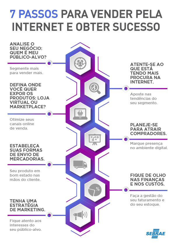 Infografico